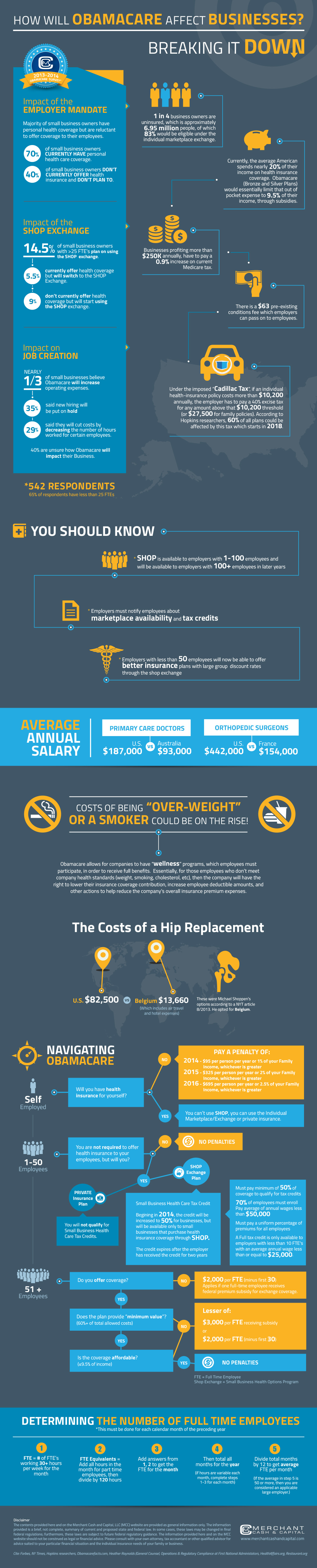 obamacare infographic